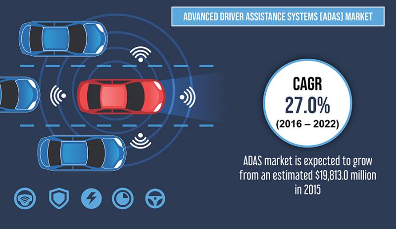 Advanced driver assistance systems что это